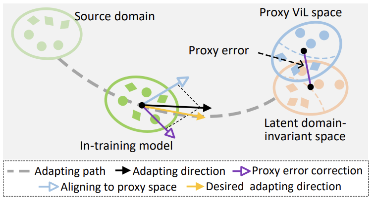 CVPR Paper